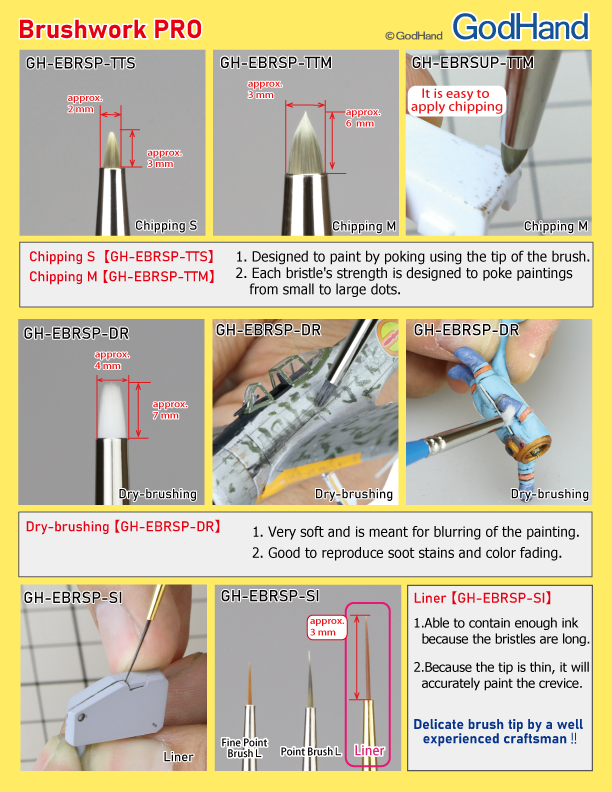 GodHand - Brushwork PRO Hobby Dry Brushing Paint Brush with Cap